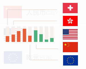 币种cny是什么意思？cny在国际货币市场中的地位如何？
