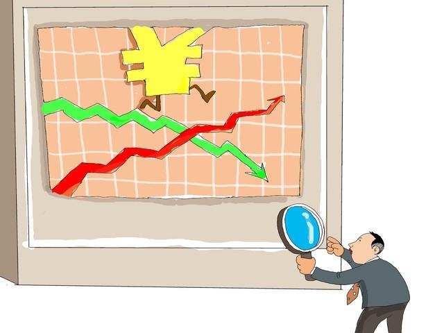 如何认识市场波动及投资决策？怎样分析这些决策的可行性？