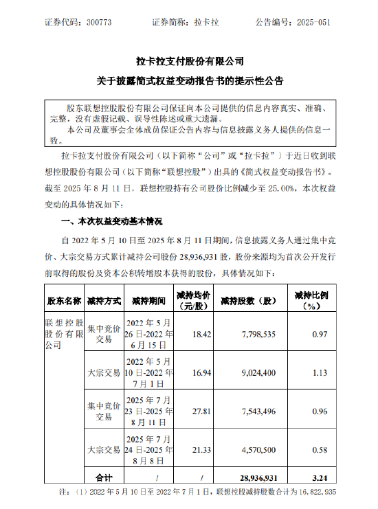拉卡拉：股东联想控股减持至25%