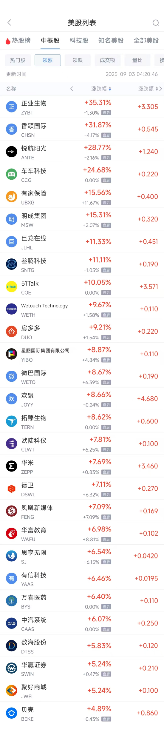 周二热门中概股涨跌不一，阿里巴巴涨2.63%，台积电跌1.07%