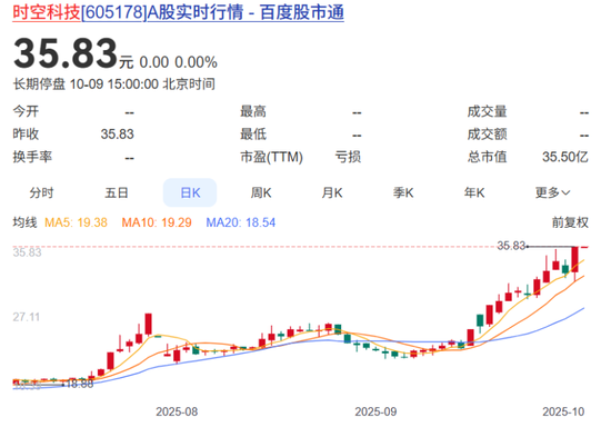 605178，重大资产重组！跨界收购存储芯片企业
