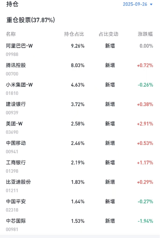 被市场震惊了两次