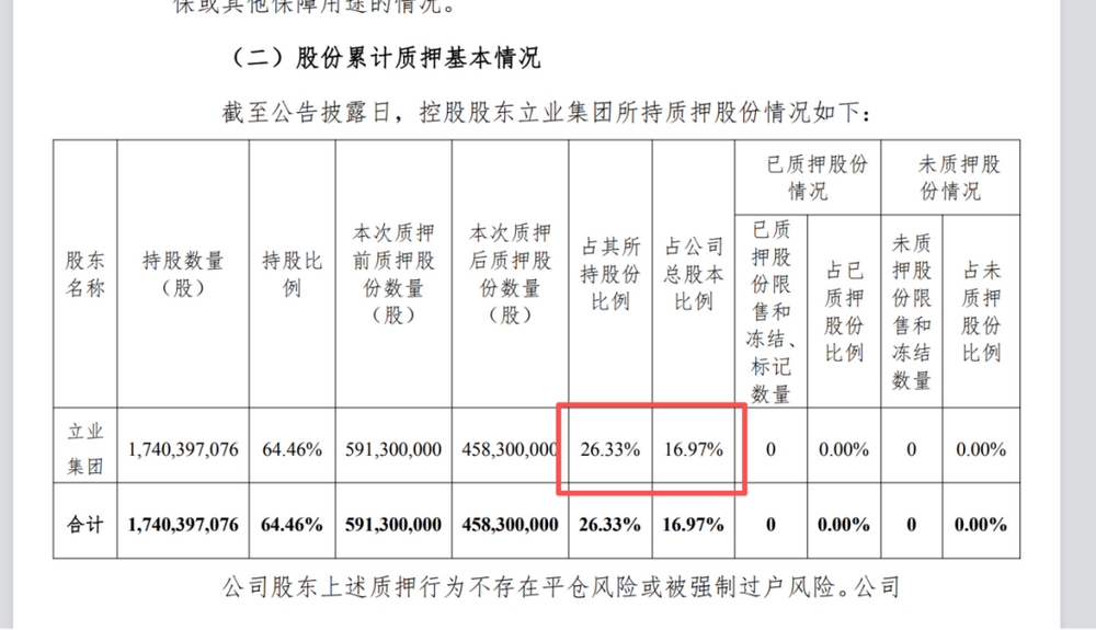 华林证券接监管罚单:违规事项指向大股东,年内第五张罚单
