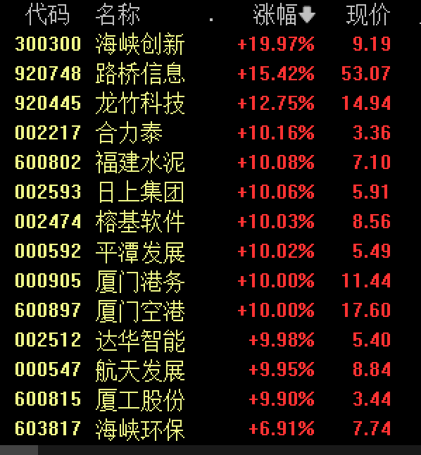 时隔十年,沪指重回4000点!这个板块多股涨停