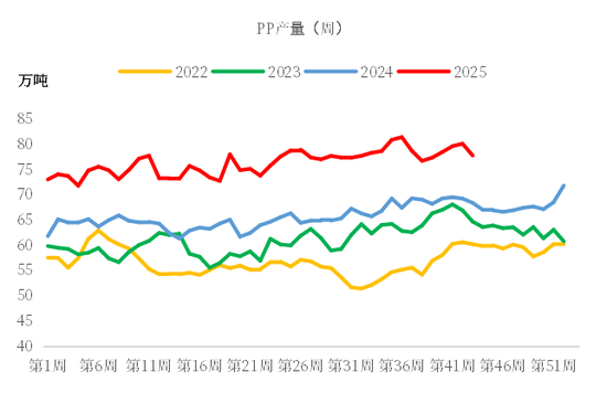 【市场聚焦】聚烯烃:高供应压力