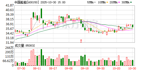 国防军工行业资金流出榜:中国船舶等16股净流出资金超亿元