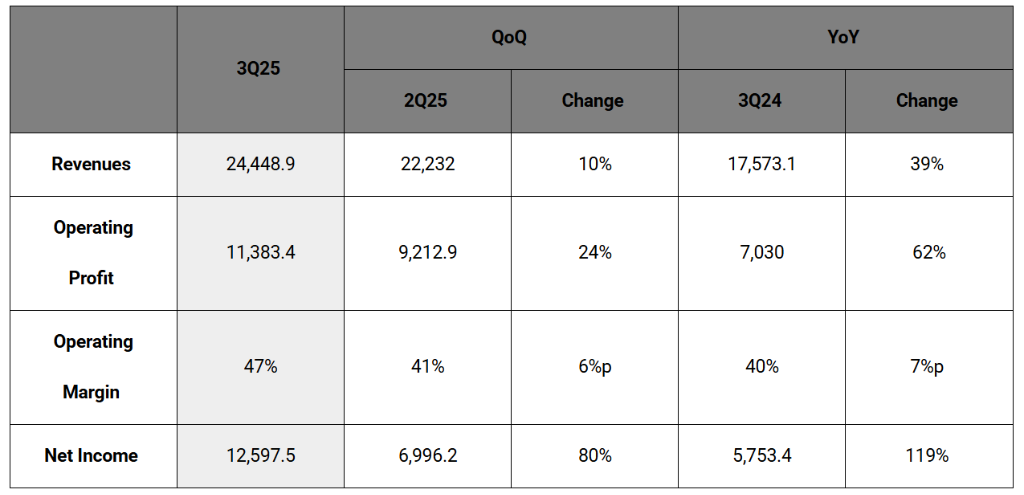 详细阅读:SK海力士的“售罄”意味着什么?大摩:向2017-2018“存储超级周期”靠拢,上调DRAM价格预期 SK海力士的“售罄”意味着什么?大摩:向2017-2018“存储超级周期”靠拢,上调DRAM价格预期