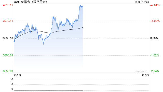 世界黄金协会:三季度全球黄金需求量达1313吨,刷新单季需求历史纪录