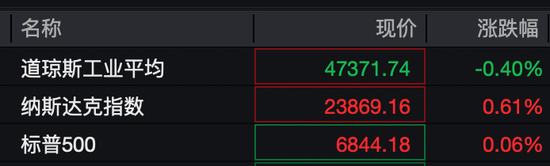 芯片大消息！英伟达、亚马逊大涨！