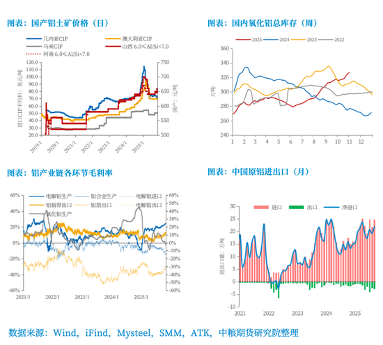 【市场聚焦】铝:年内维持平稳,中期呈内强外弱、近强远弱