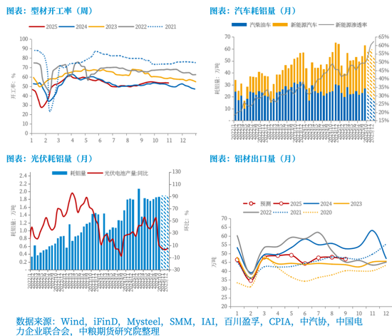 【市场聚焦】铝:年内维持平稳,中期呈内强外弱、近强远弱