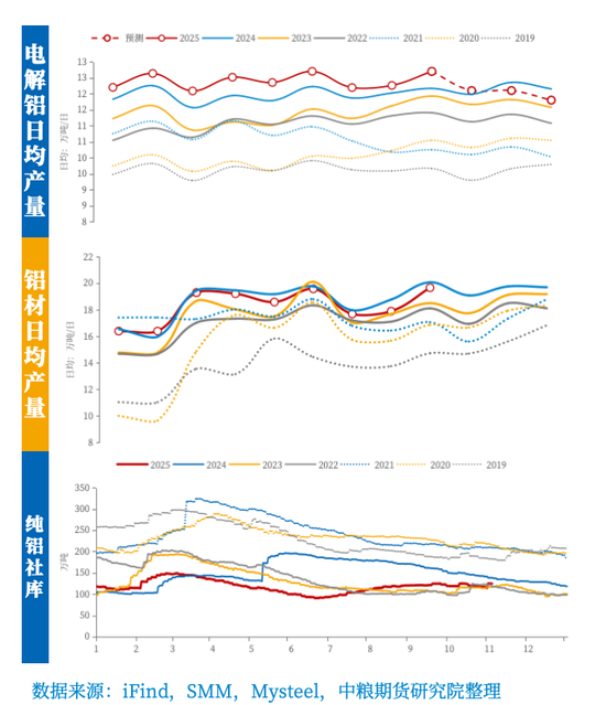 【市场聚焦】铝:年内维持平稳,中期呈内强外弱、近强远弱