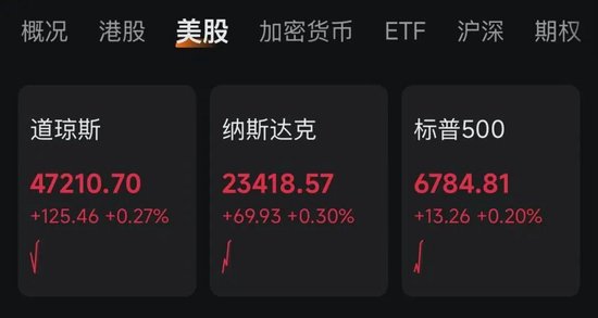 特朗普，突发！黄金直线爆发！美股突变