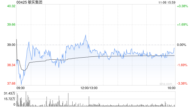 小摩：看好敏实集团电池盒业务 评级“增持”