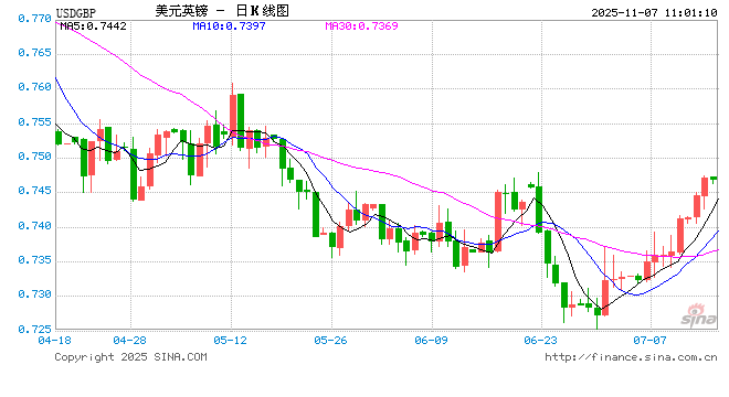 英国央行行长表示“最严格时期已过”,市场降息预期升温