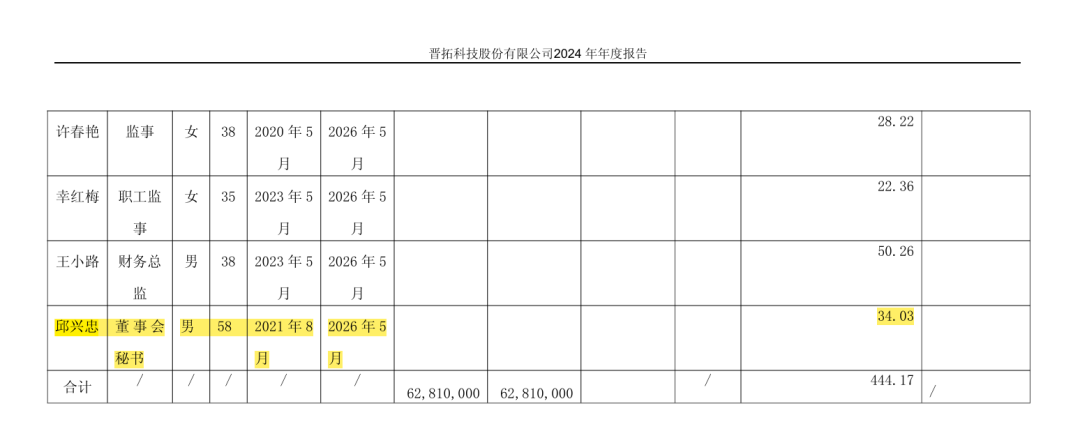 刚刚!原国泰海通投行部高级副总裁出任上市公司董秘!