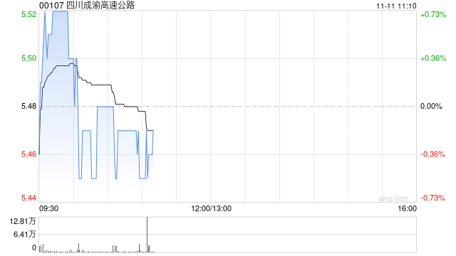 四川成渝高速公路:成雅高速公司与中国华西签订华西工程合同