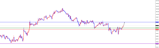 闫瑞祥:美系短线偏多 非美短线偏空
