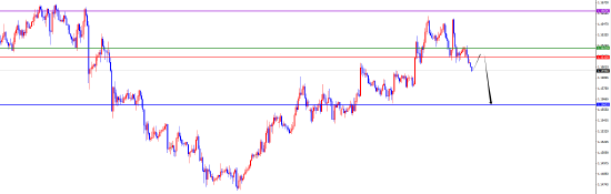 闫瑞祥:美系短线偏多 非美短线偏空