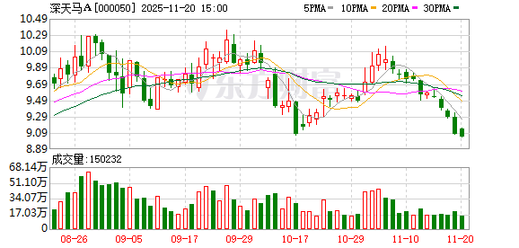 深天马A：公司积极推进柔性OLED技术在车载、IT等中尺寸显示领域的拓展