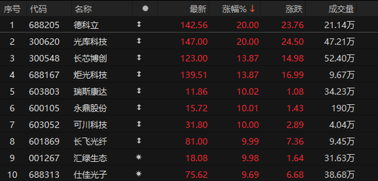 超4300股上涨！A股，大爆发
