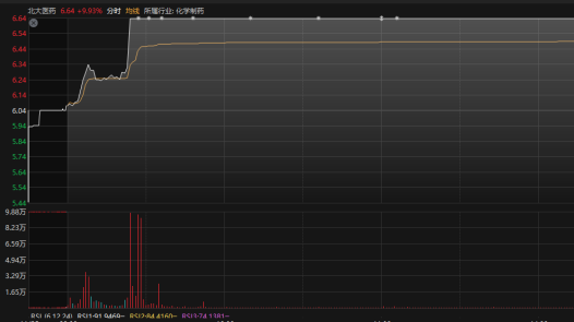 超4300股上涨!A股,大爆发