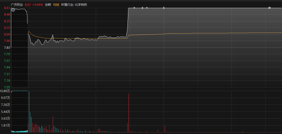 超4300股上涨!A股,大爆发