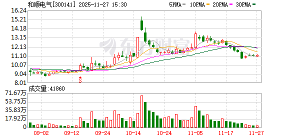 和顺电气：截至2025年9月30日股东总数为17706户