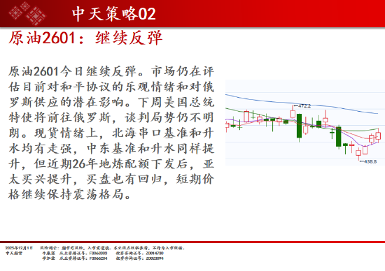 中天期货:豆粕继续修整 原油继续反弹