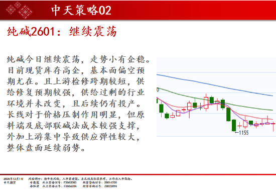 中天期货:豆粕继续修整 原油继续反弹