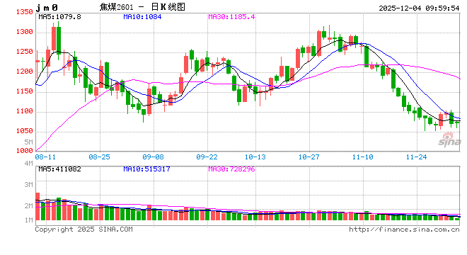 光大期货矿钢煤焦类日报12.04