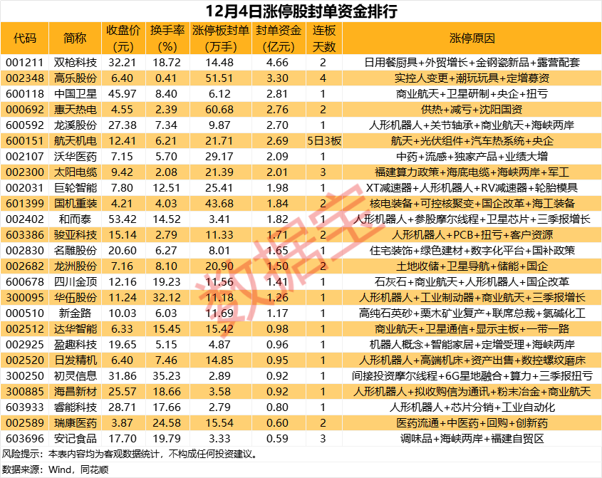 揭秘涨停 | 机器人概念多股涨停