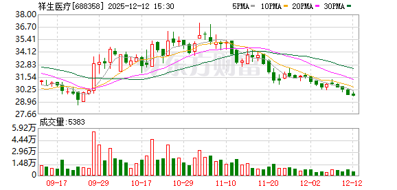 祥生医疗：2025年前三季度拟每10股派现3元