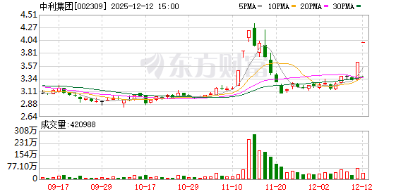 中利集团：无逾期对外担保