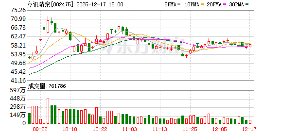 立讯精密：公司不便分享具体客户、具体产品或订单信息