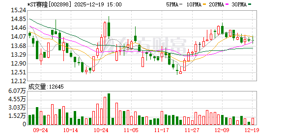 *ST赛隆：公司暂无呋塞米注射液产品
