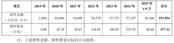 逾14亿元押注停产“九期一”，何时能重新上市？复星医药回应监管函：预计2029年完成上市后确证性临床试验