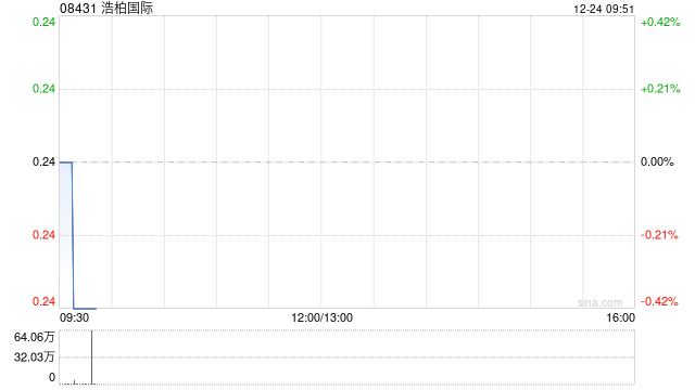 浩柏国际终止拟议合营协议