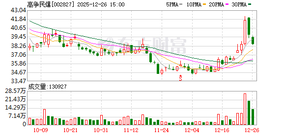 高争民爆拟取得海外民爆控制权 增强自身盈利能力