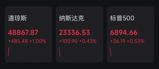 降息，突发重磅！美股、黄金全线飙升！中概股突变！什么情况？