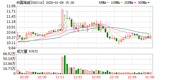 中国海诚：公司目前尚未有并购项目落地