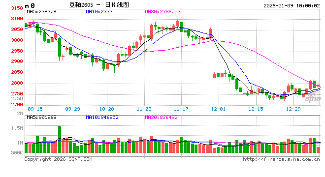 光大期货:1月9日农产品日报