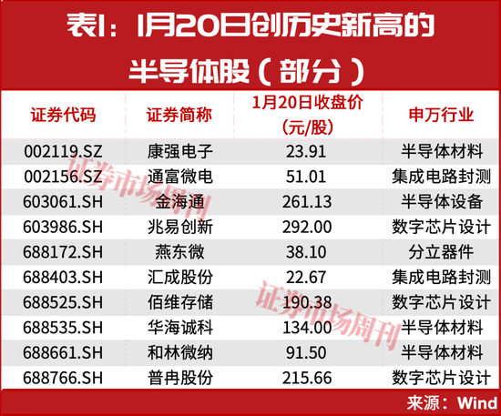603061，业绩预增超100%，股价已斩获90%涨幅！
