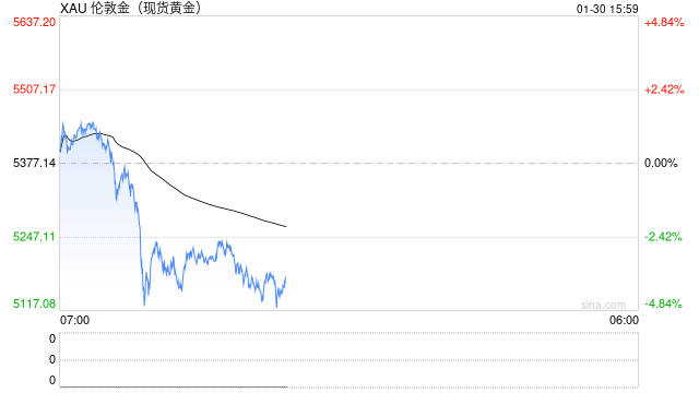 金价飞涨扛不住，韩国企业黄金奖励改成现金