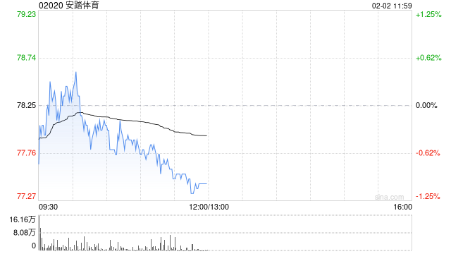 中国银河证券：维持安踏体育“推荐”评级 收购Puma股权完善全球化版图