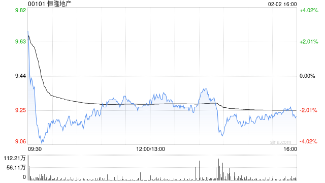 中金：预计恒隆地产业绩逐步企稳向好 温和复苏有望延续 维持“跑赢行业”评级
