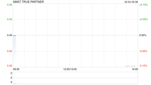 TRUE PARTNER于2月4日上午起复牌