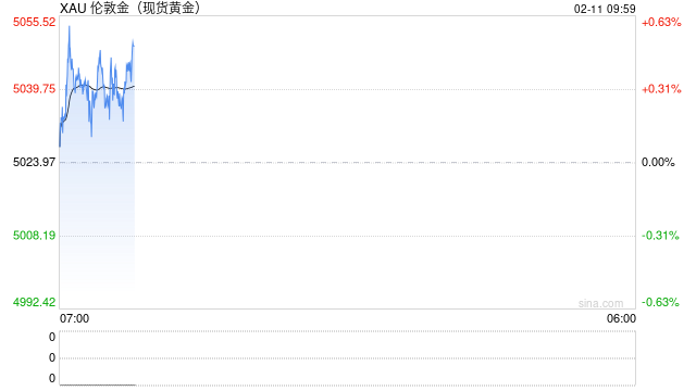 黄金价格波动，有何深意？