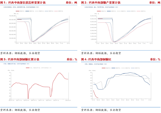 长安期货梁安迪:利多因素显现短期郑糖偏强 但供应压力或限制反弹高度