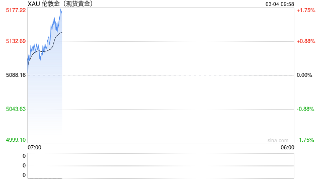 罕见!全球股市、债市、黄金齐齐大跌 究竟发生了什么?